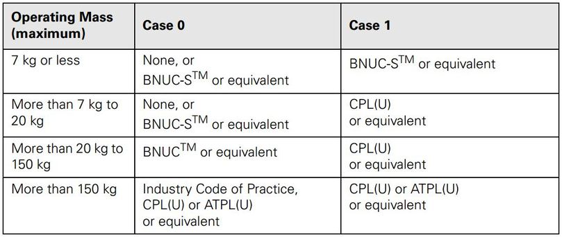 UAS Licensing Requirements